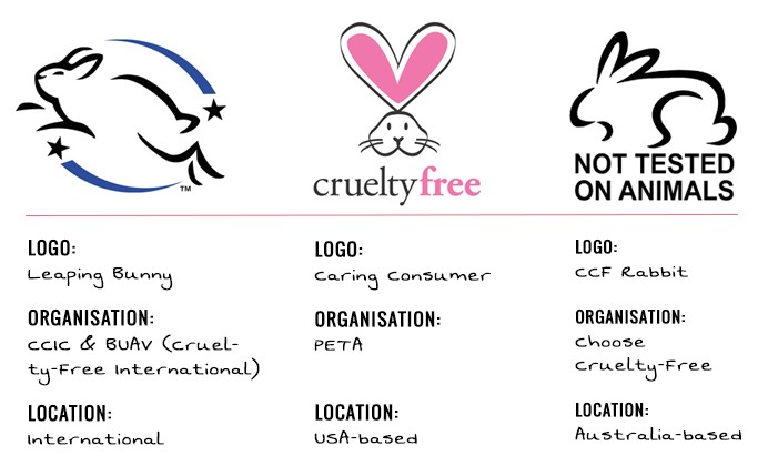 The three cruelty free logos. Australia's on the right.