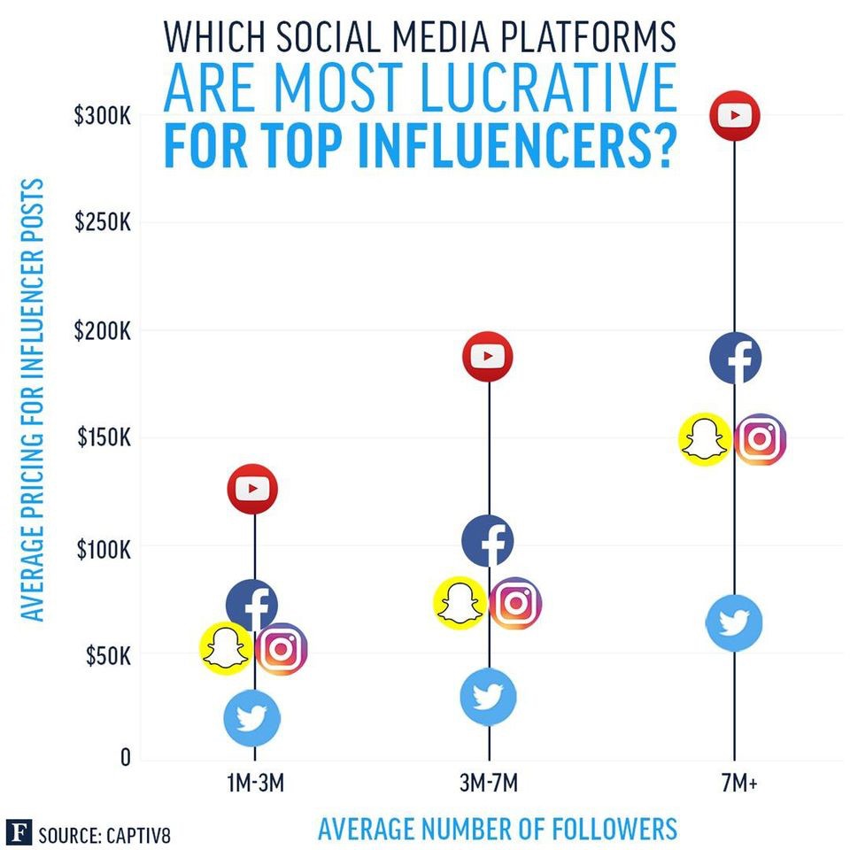 Courtesy of Forbes