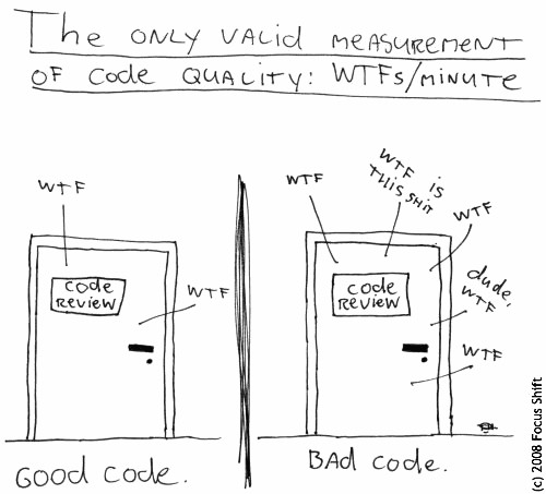 The only way to measure code quality is per: WTF's per minute